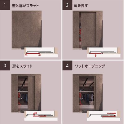 画像3: フラット扉金物 モノフラット ユニゾン MFU1200型【隠し扉シリーズ】