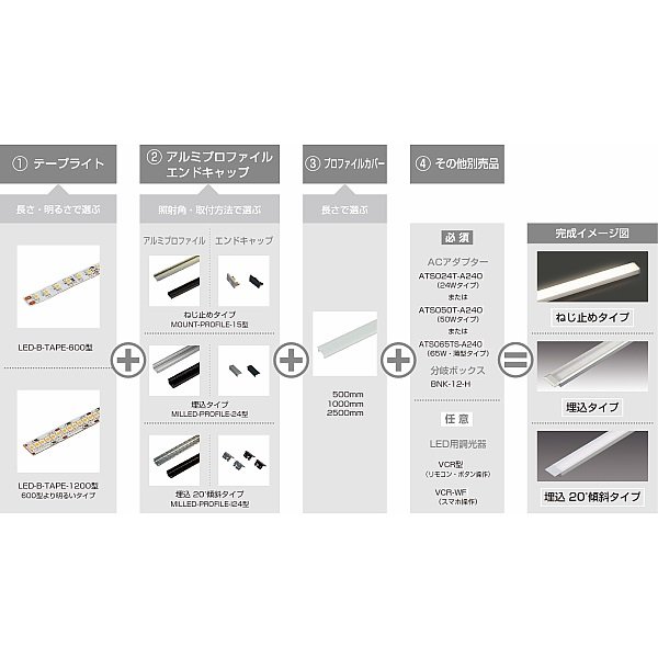 LEDバーライト LED-B-TAPE型 使用チョイス