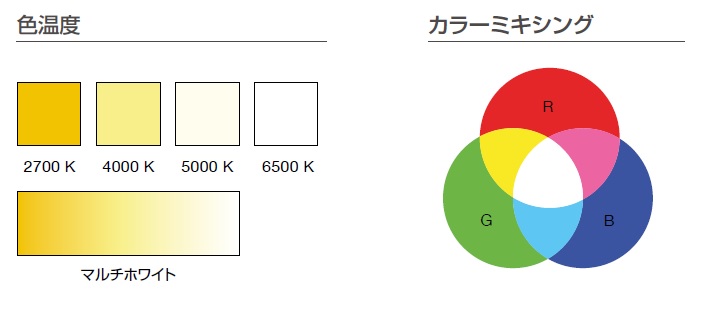 色温度と電気製品への利用範囲