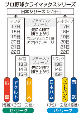 週末はスポーツ目白押し！