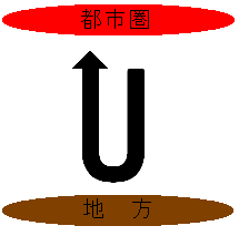 Ｕターンラッシュの説明図