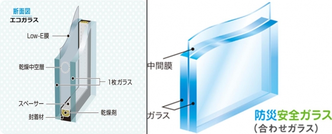 10月10日は「窓ガラスの日」