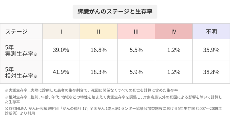 今朝、友人が逝ってしまった！