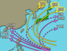 台風のルート,通常の台風ルート