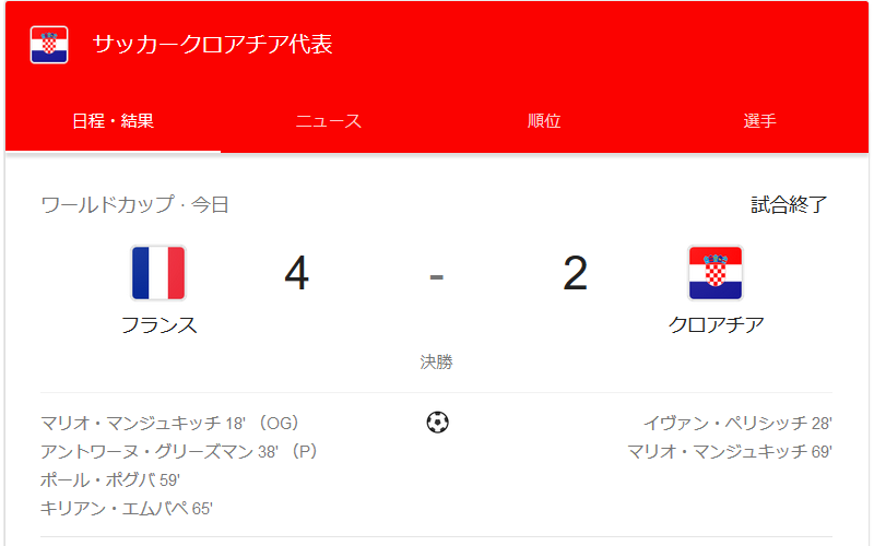 ワールドカップサッカー,ワールドカップ決勝,サッカー