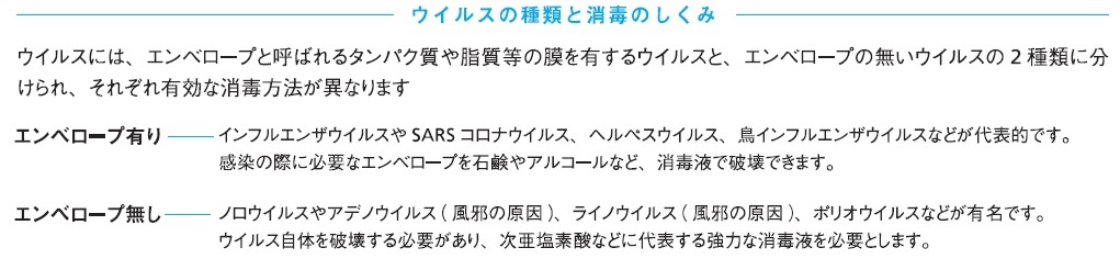 ウィルスの種類,消毒の仕組み,エンベロープ無し,エンベロープあり