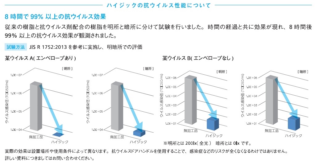 ハイジックの抗ウィルス性能,抗ウィルス効果,エンベロープ