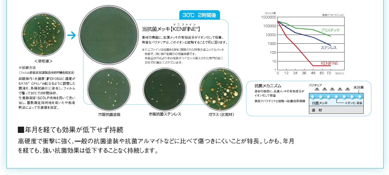 抗菌,抗菌メッキ,病院内,食品加工工場