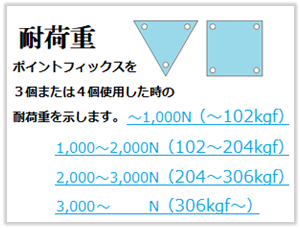 耐荷重