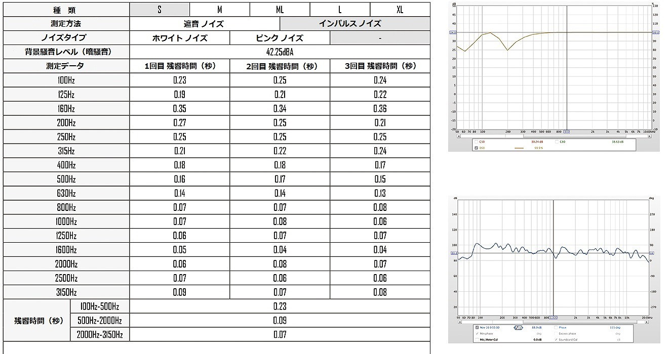 定員１名用遮音テスト,sound_insulation_test