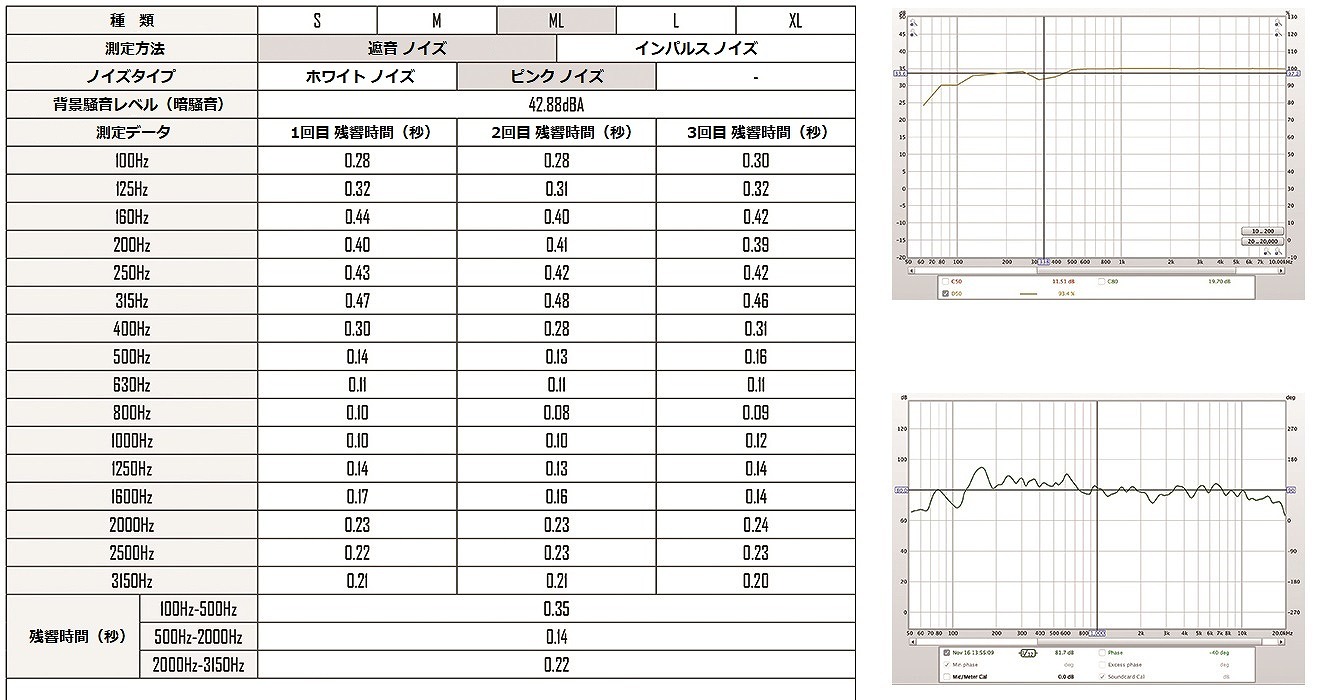 録音スタジオMLタイプ遮音テスト,sound_insulation_test