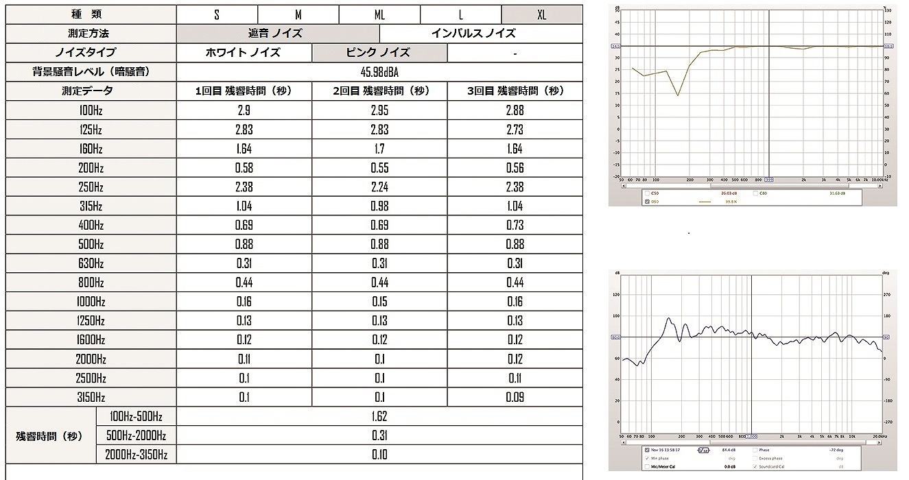 録音スタジオXLタイプ遮音テスト,sound_insulation_test