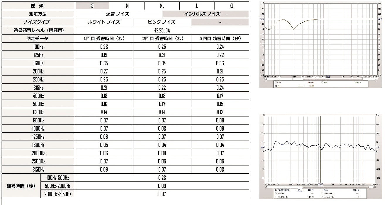 楽器教育バンドルーム遮音テスト,sound_insulation_test