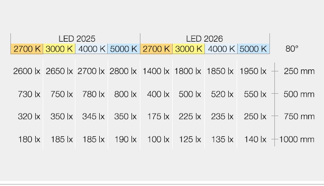 LED照明器具,LEDダウンライト照度