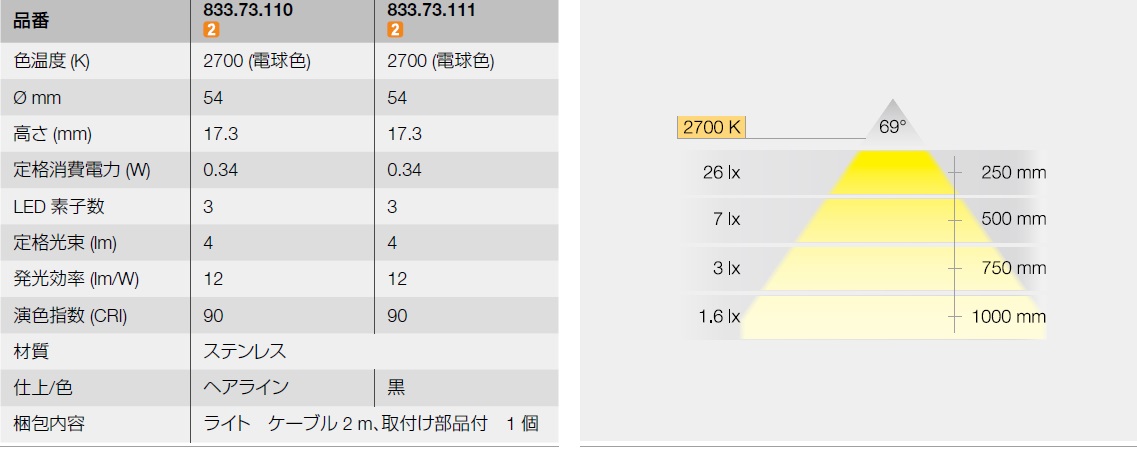 LED色温度,LED定格消費電力,LED素子数,LED定格消費電力,LED素子数