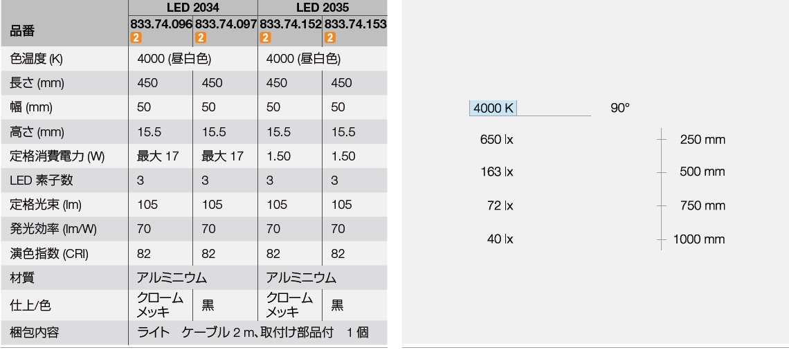 フレキシブルライト LOOX LED 2034/2035 家具金物