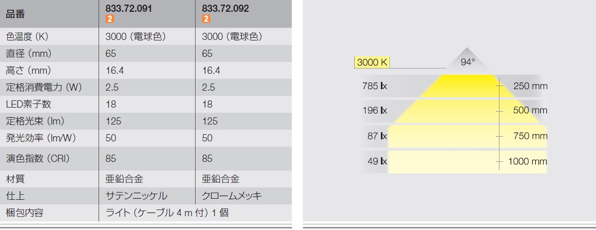 LED色温度,LED定格消費電力,LED発光効率