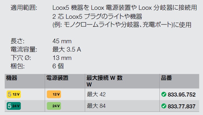 LED,LED変換アダプター,LEDプラグ