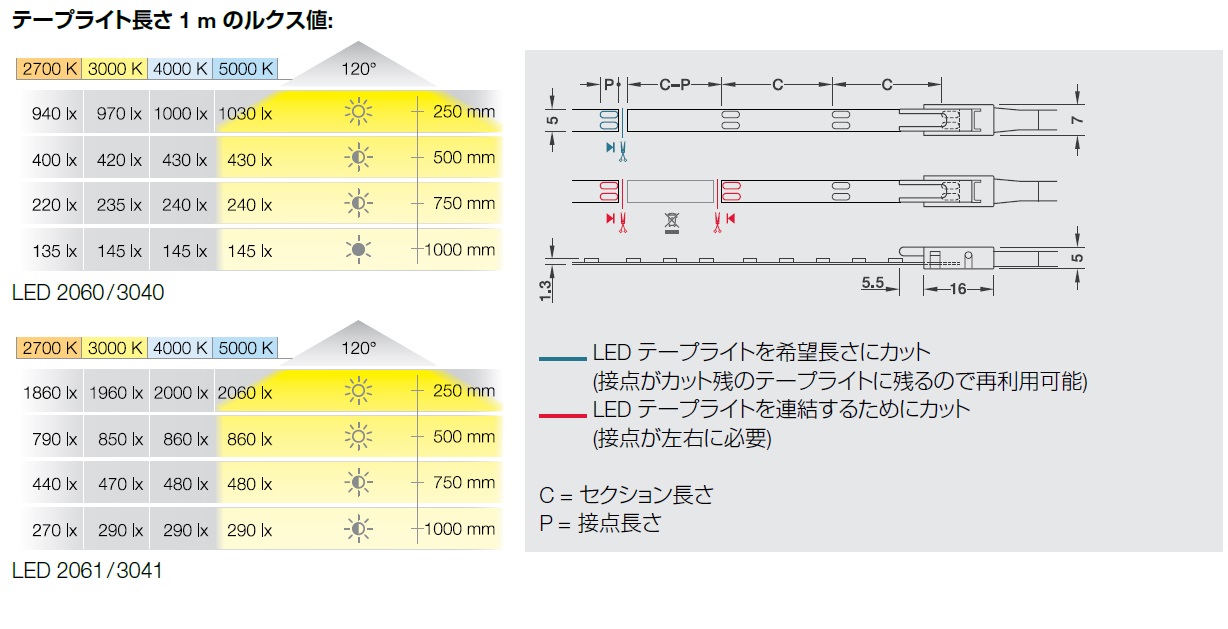 LED_Tape_light,LED照明,LEDテープライト