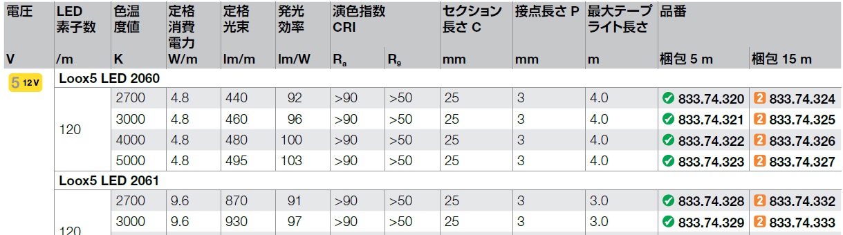 LED_Tape_light,LED色温度,LED定格消費電力,LED発光効率,LEDテープライト