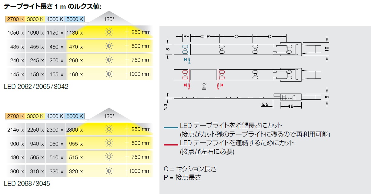 LED_Tape_light,LED照明,LEDテープライト