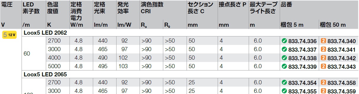 LED_Tape_light,LED色温度,LED定格消費電力,LED発光効率,LEDテープライト2062