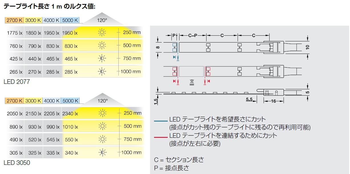 LED_Tape_light,LED照明,LEDテープライト