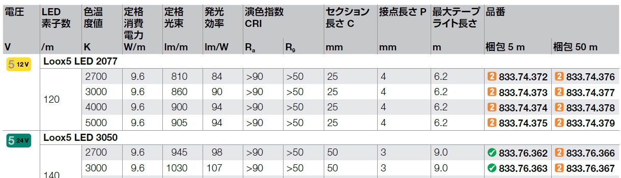 LED_Tape_light,LED色温度,LED定格消費電力,LED発光効率,LEDテープライト2062