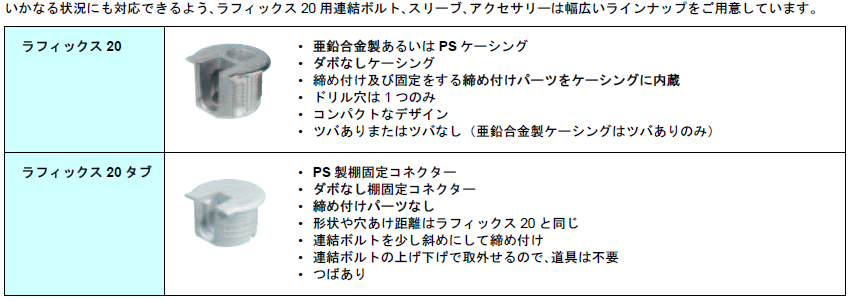 連結ボルト,ノックダウン金具,ケーシング,棚固定コレクター,ラフィックス20