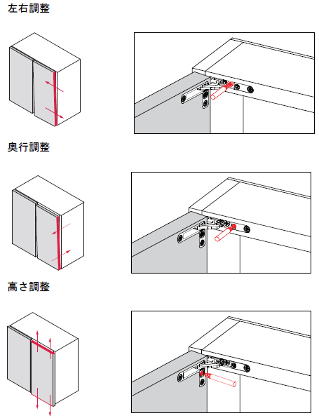 ヒンジ調整,隠し丁番調整,丁番調整