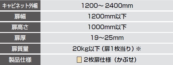 キャビネット外幅,扉高,扉幅,扉厚,扉質量