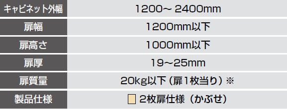 キャビネット外幅,扉高,扉幅,扉厚,扉質量