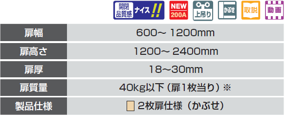 キャビネット外幅,扉高,扉幅,扉厚,扉質量