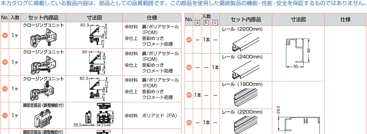 レールセット,クロージングユニット