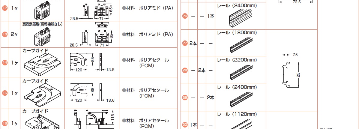 レールセット,戸当り