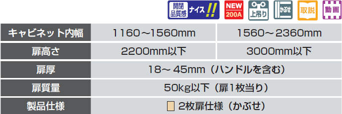 キャビネット外幅,扉高,扉幅,扉厚,扉質量