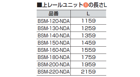 扉のソフトクロージング