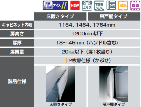 キャビネット外幅,扉高,扉幅,扉厚,扉質量