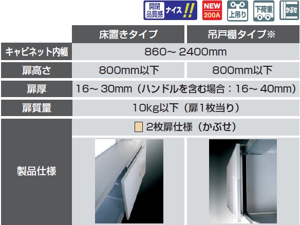 キャビネット外幅,扉高,扉幅,扉厚,扉質量