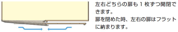 左右どちらの扉も1 枚ずつ開閉できます。扉を閉めた時、左右の扉はフラットに納まります