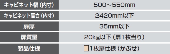 扉高,扉厚,扉幅,扉質量