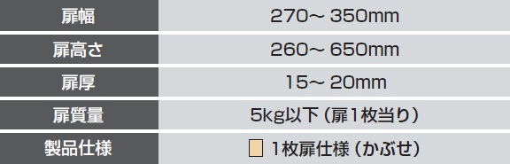 扉高,扉厚,扉幅,扉質量