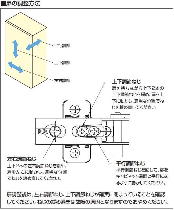 扉の調整方法図