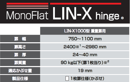 扉幅,扉高さ,扉厚,扉質量,適応かぶせ量,製品仕様