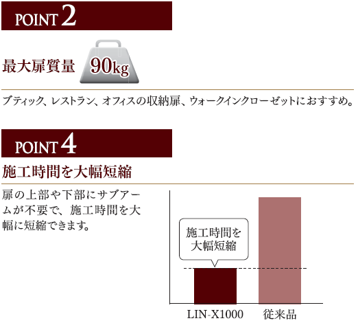 最大扉質量90kg,ブティック、レストラン、オフィスの収納扉、ウォークインクローゼットにお薦めです,扉の上部と下部にサブアームが不要で、施工時間を大幅短縮