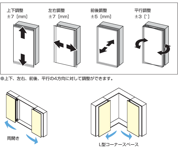 上下調整,左右調整,前後調整,平行調整の４方向が可能です