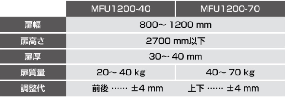 モノフラット ユニゾン,MFU1200型ドア,仕様