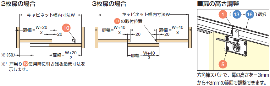 扉の高さ調整,2枚扉の場合,3枚扉の場合