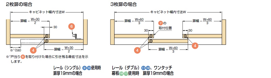 扉の加工寸法