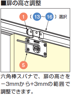 扉の高さ調整